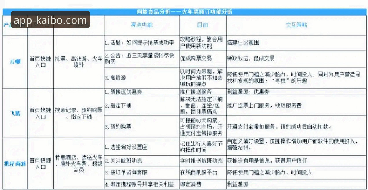 开博体育平台与主流竞品全面对比：kaibo体育竞品对比分析助你理性选择