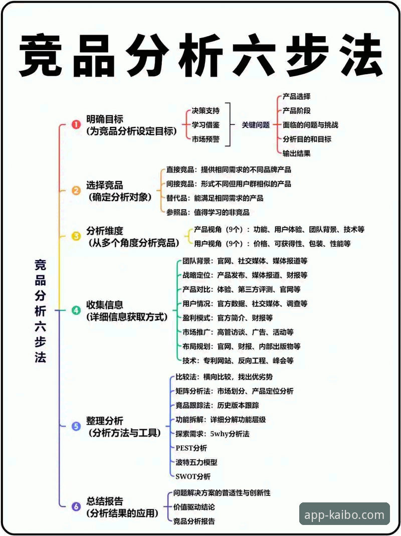 如何高效完成开博体育注册流程官方下载？2025最新操作指南与竞品对比分析